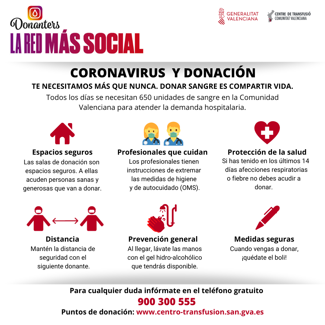Coronavirus y donación de sangre